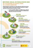 infografia_informe_anual
