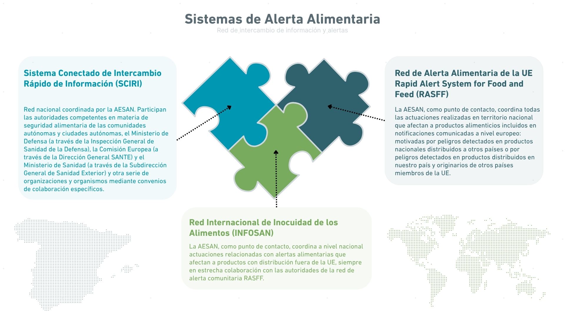 Esquema Web - Alertas