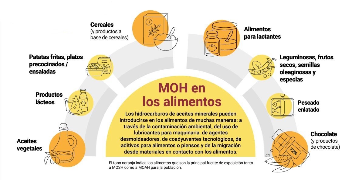 noticia_EFSA_MOAH