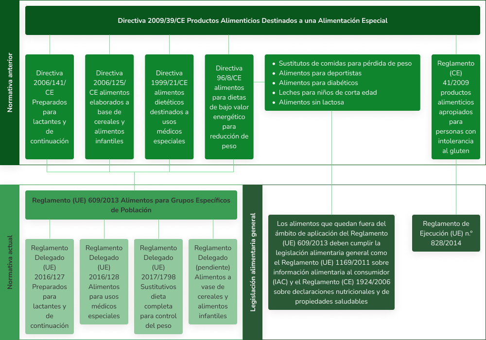 img-áreas de seguridad alimentaria_6