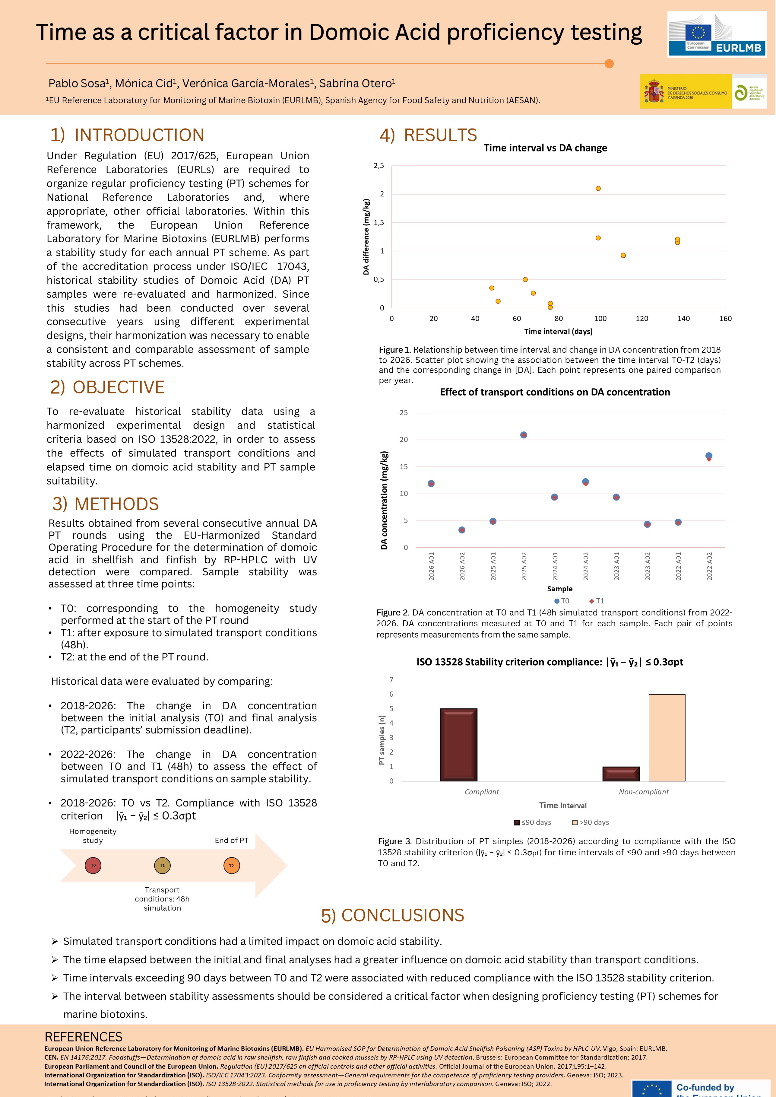 Poster_EURACHEM1