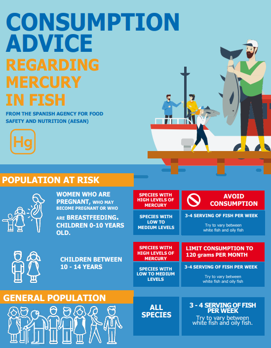 Comumption advice